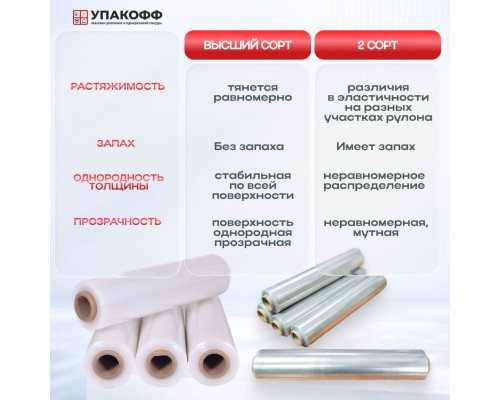 Стрейч пленка 500мм 23мкм 2,0кг ПРОЗРАЧНЫЙ (2 сорт)