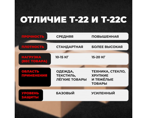 Коробка картонная 100*100*100 Т22