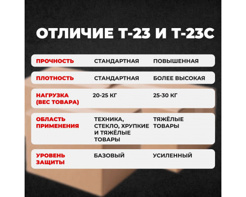 Коробка картонная 630*320*340 Т23С №18